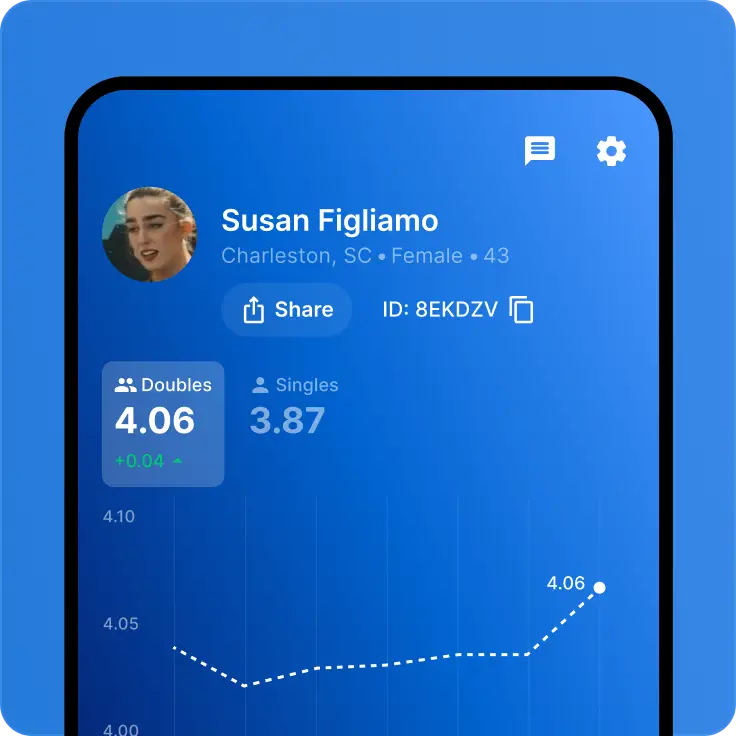 DUPR Rating